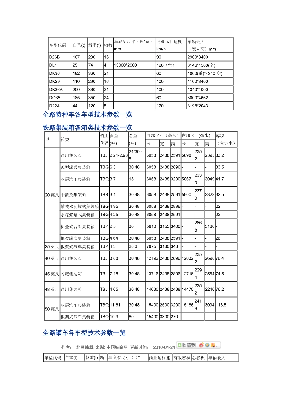 全路货车车型参数一览_第1页