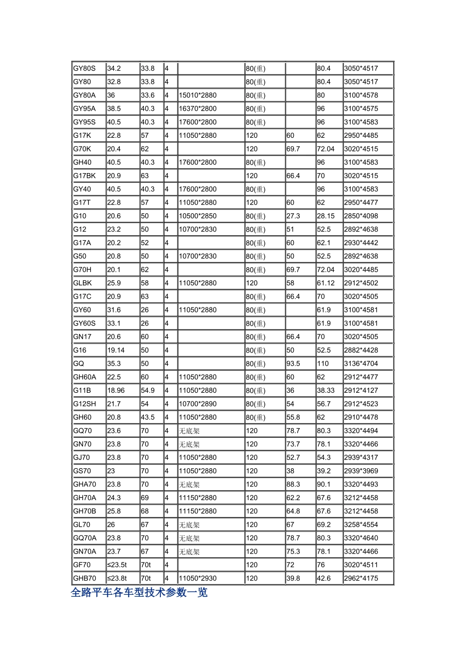 全路货车车型参数一览_第3页