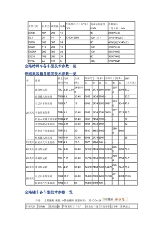 全路货车车型参数一览