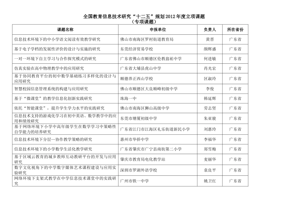 全国教育信息技术研究“十二五”规划2012年度立项课题_第1页