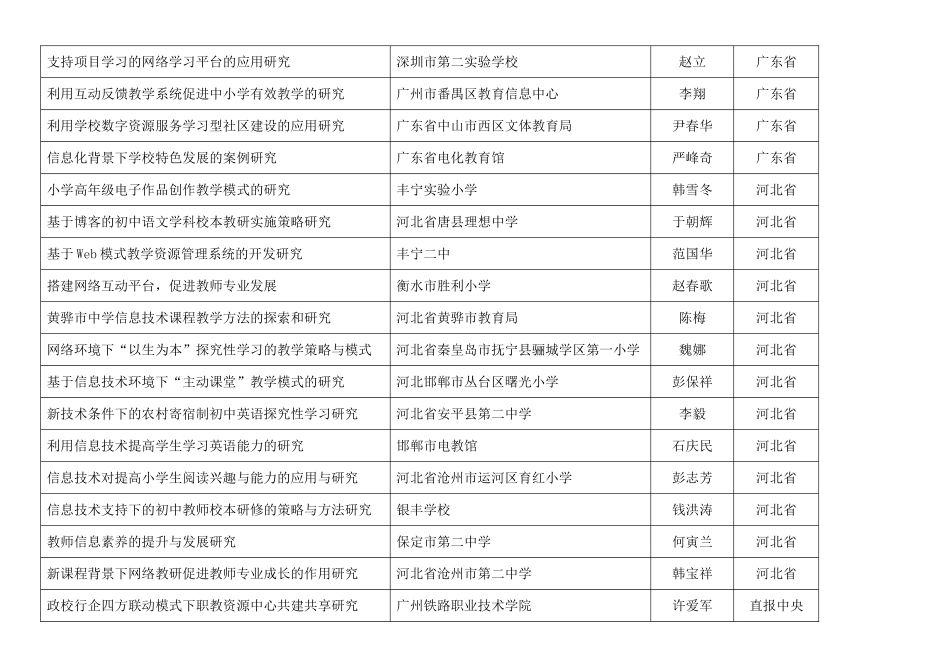 全国教育信息技术研究“十二五”规划2012年度立项课题_第2页