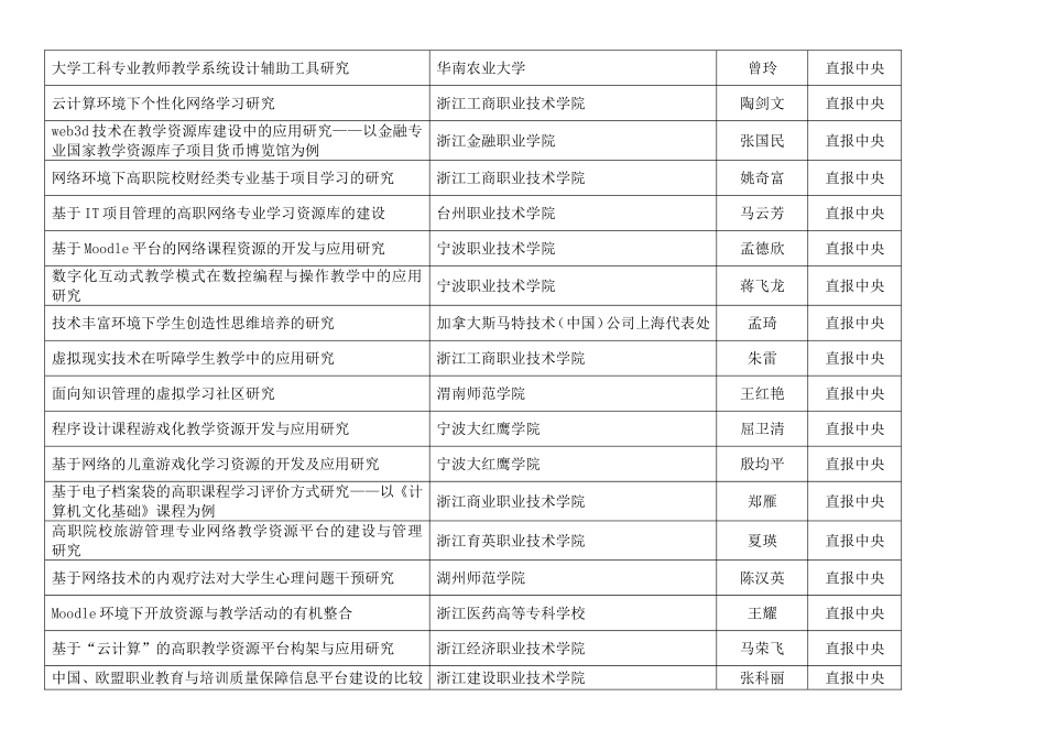 全国教育信息技术研究“十二五”规划2012年度立项课题_第3页