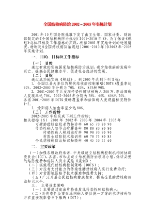全国结核病防治2001