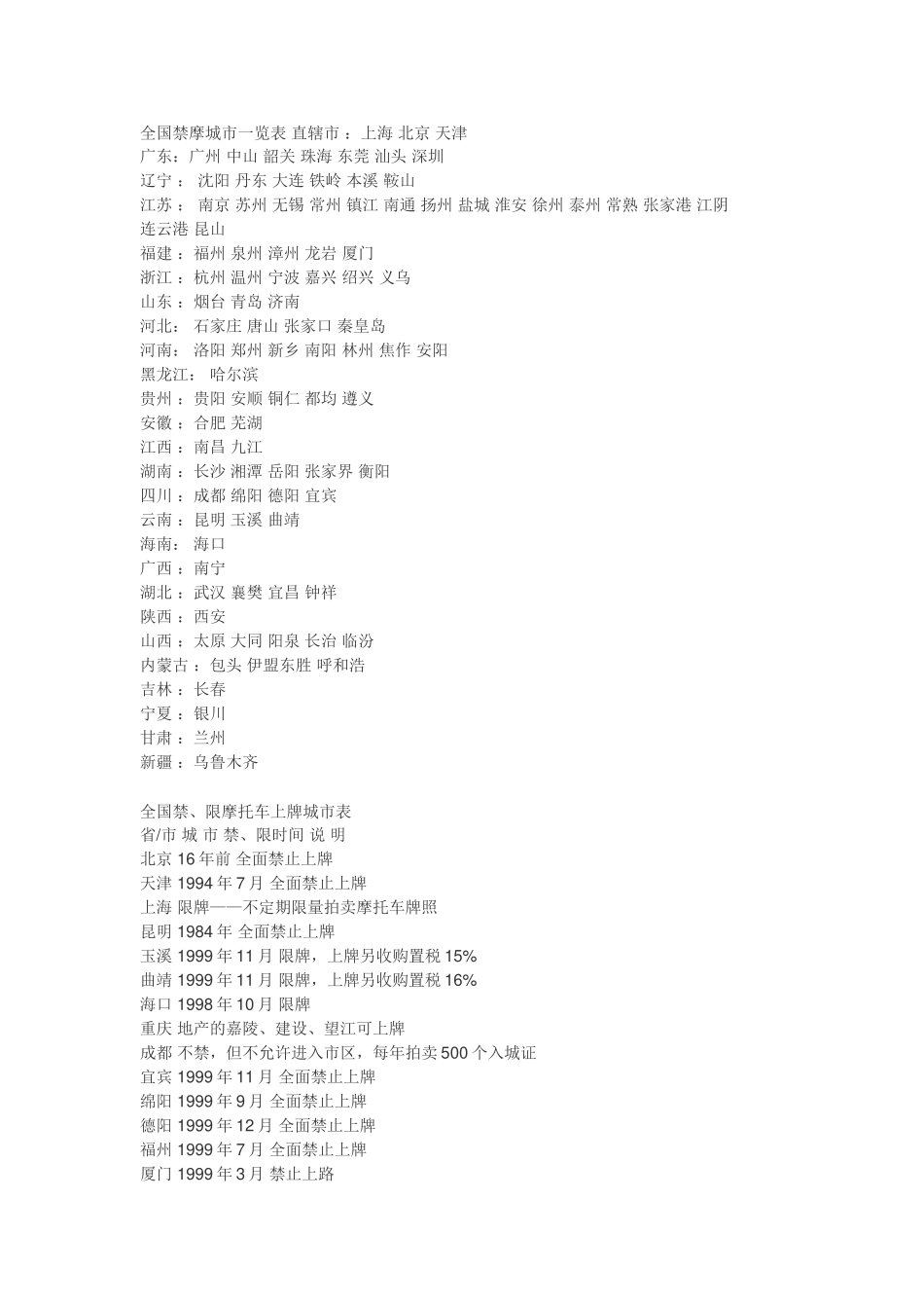 全国禁摩城市一览表_第1页