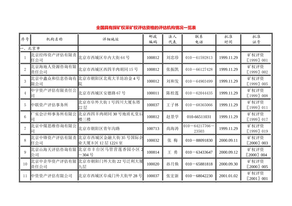全国具有探矿权采矿权资格的评估机构_第1页