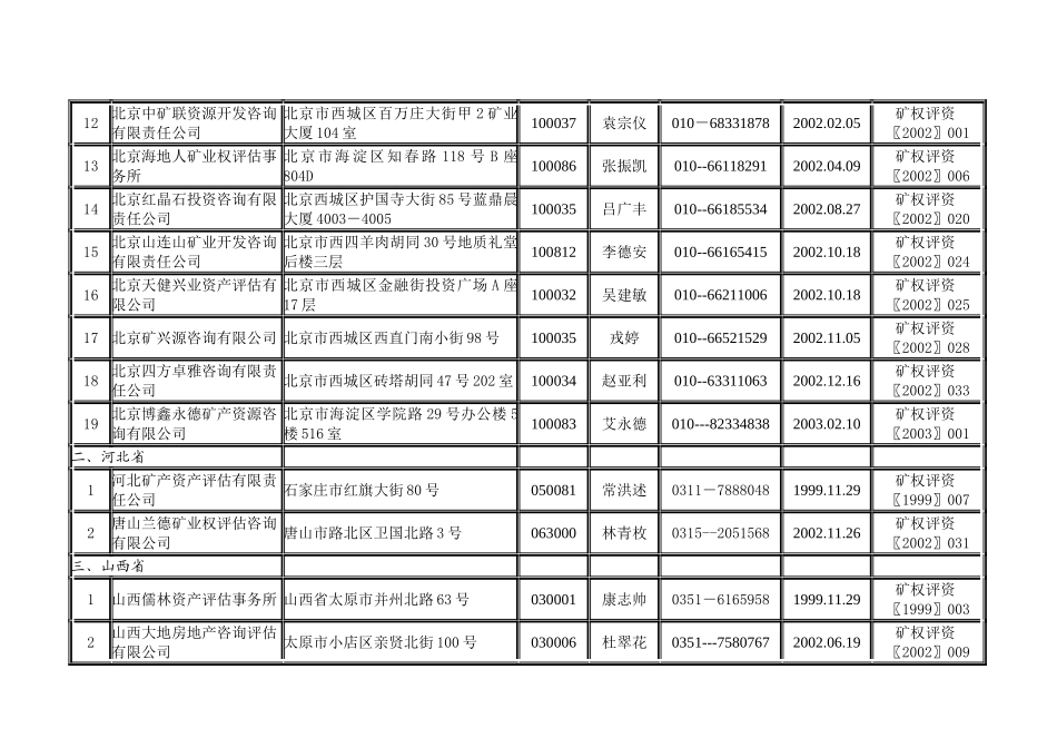 全国具有探矿权采矿权资格的评估机构_第2页