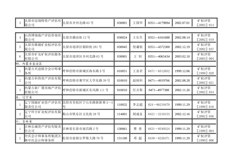 全国具有探矿权采矿权资格的评估机构_第3页