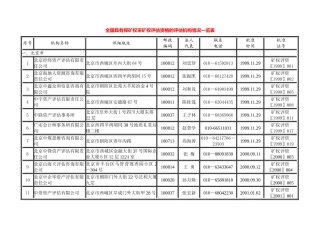 全国具有探矿权采矿权资格的评估机构