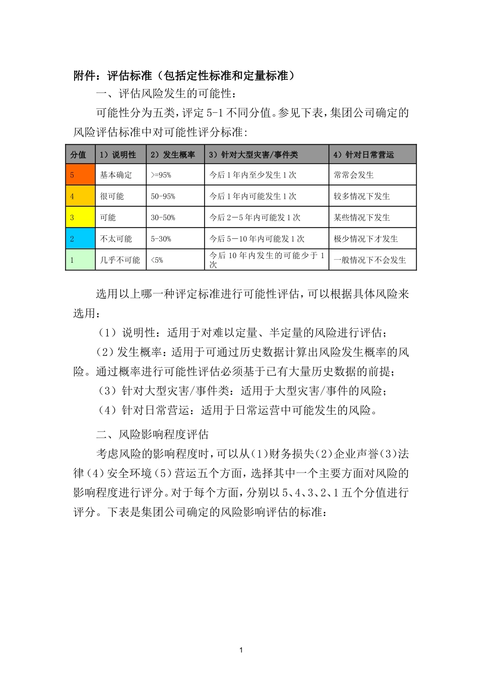 全面风险管理评估标准_第1页