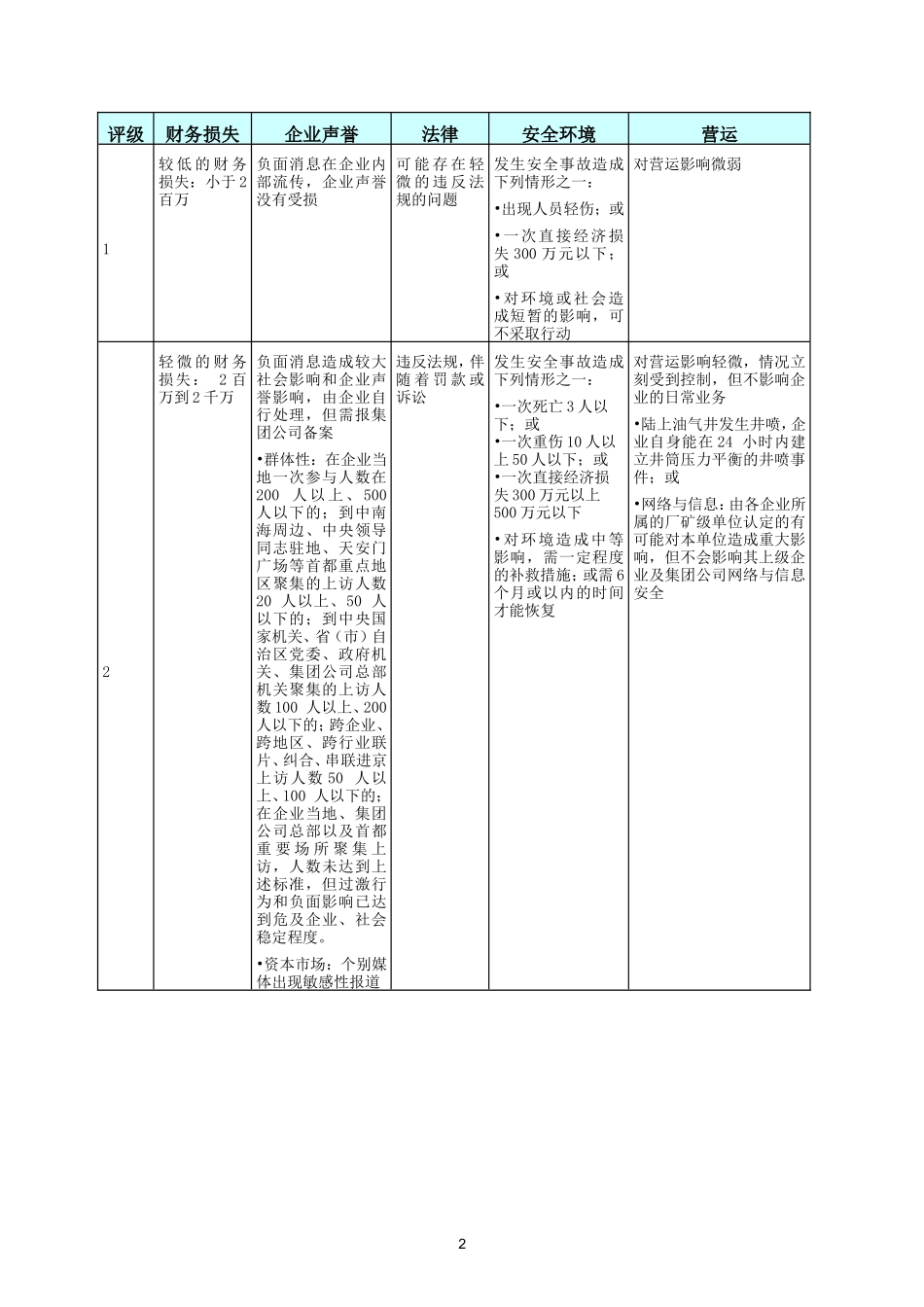 全面风险管理评估标准_第2页