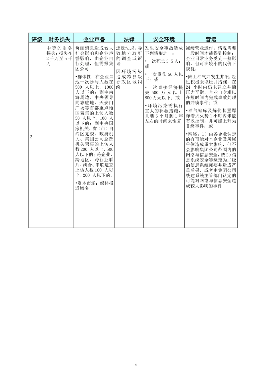 全面风险管理评估标准_第3页