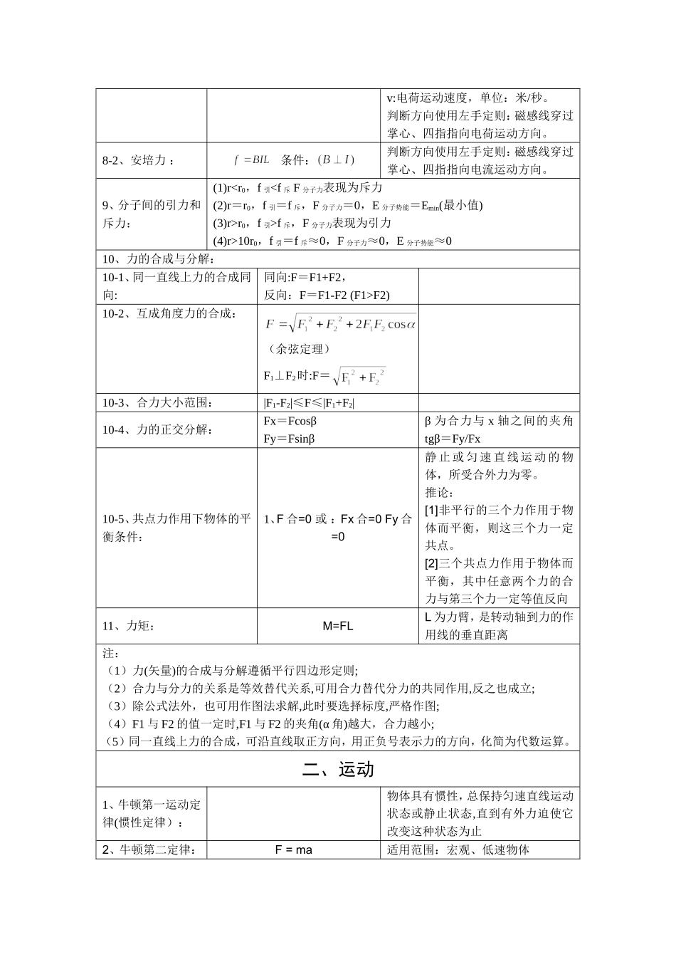 全国卷高中物理-公式及知识点汇总_第2页