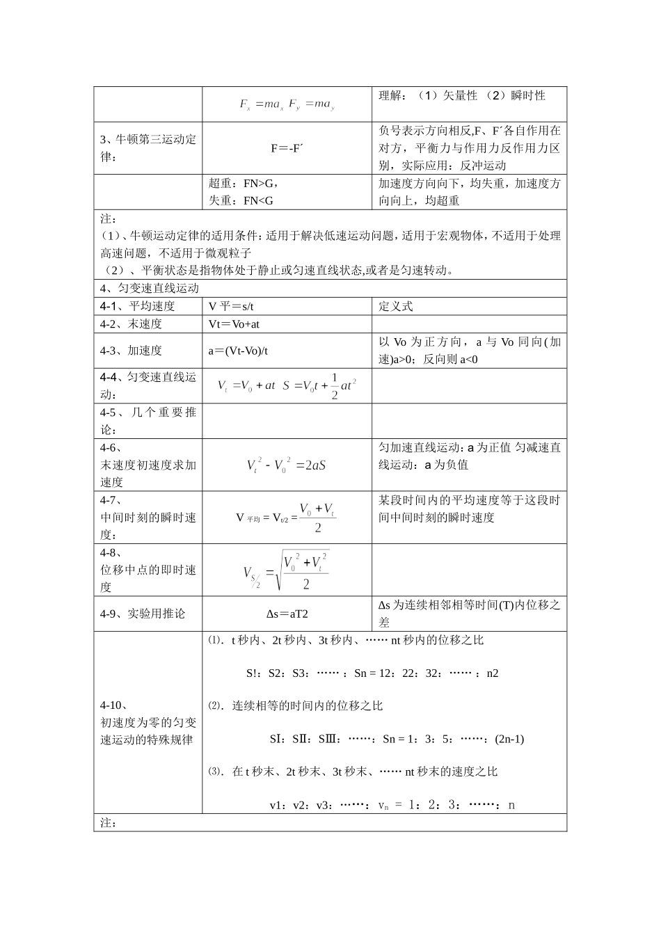 全国卷高中物理-公式及知识点汇总_第3页