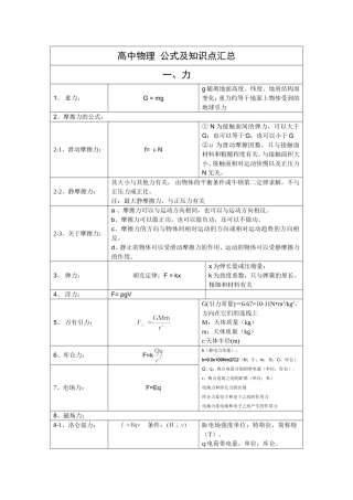 全国卷高中物理-公式及知识点汇总