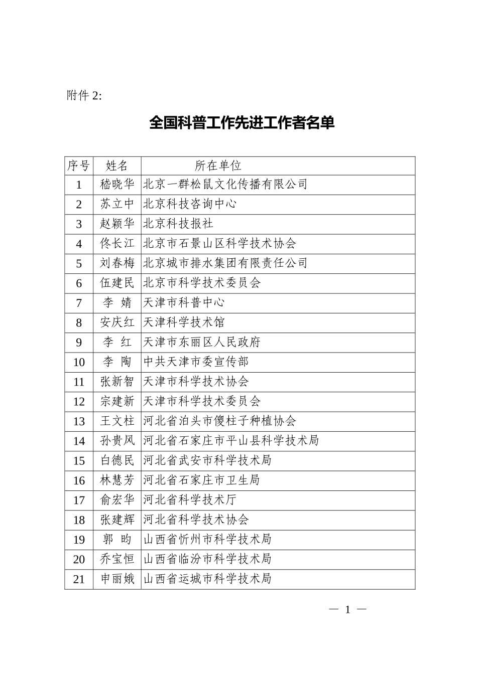 全国科普工作先进工作者名单_第1页