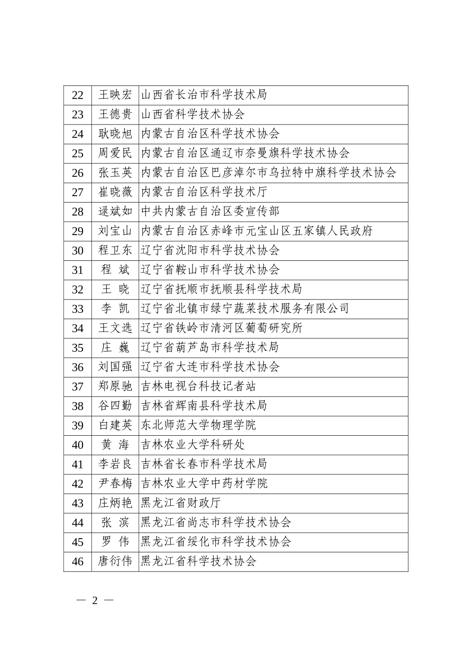 全国科普工作先进工作者名单_第2页