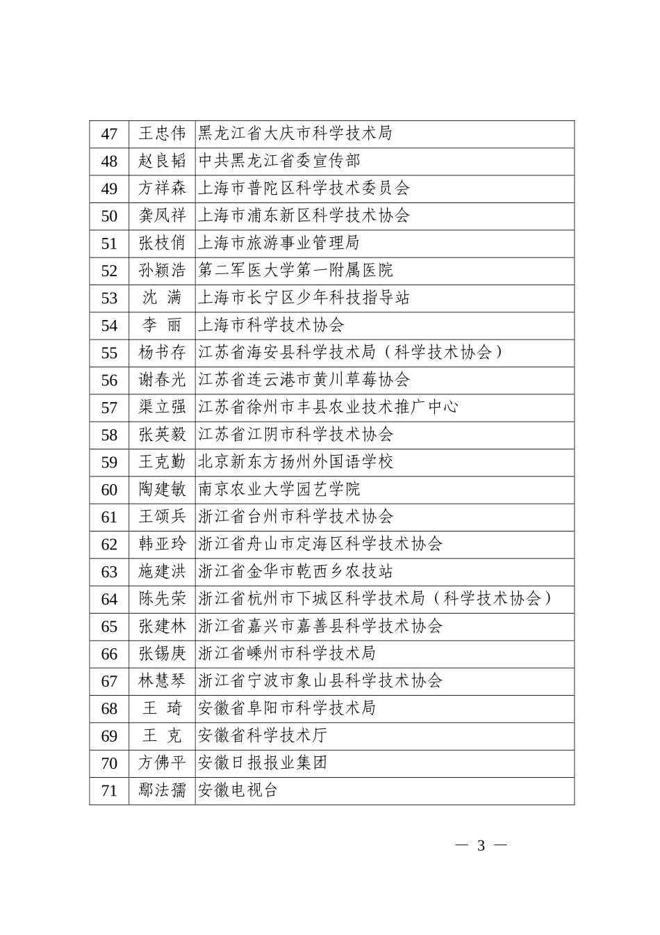 全国科普工作先进工作者名单_第3页