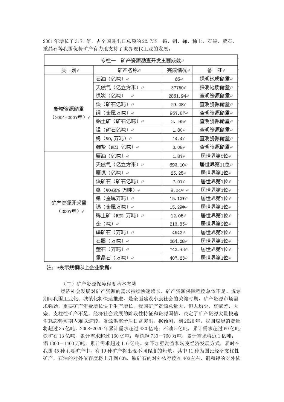 全国矿产资源规划(2008-2020年)_第2页