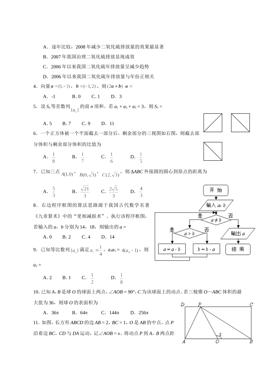 全国历年高考试题真题集-2015年全国高考文科数学试题及答案-新课标2_第2页