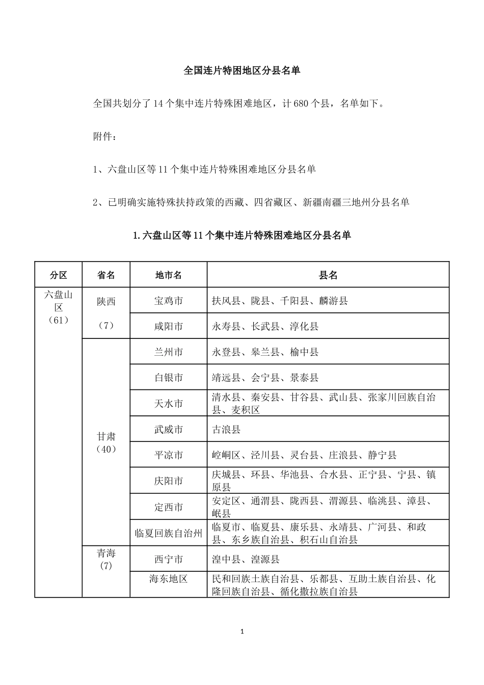 全国连片特困地区分县名单_第1页