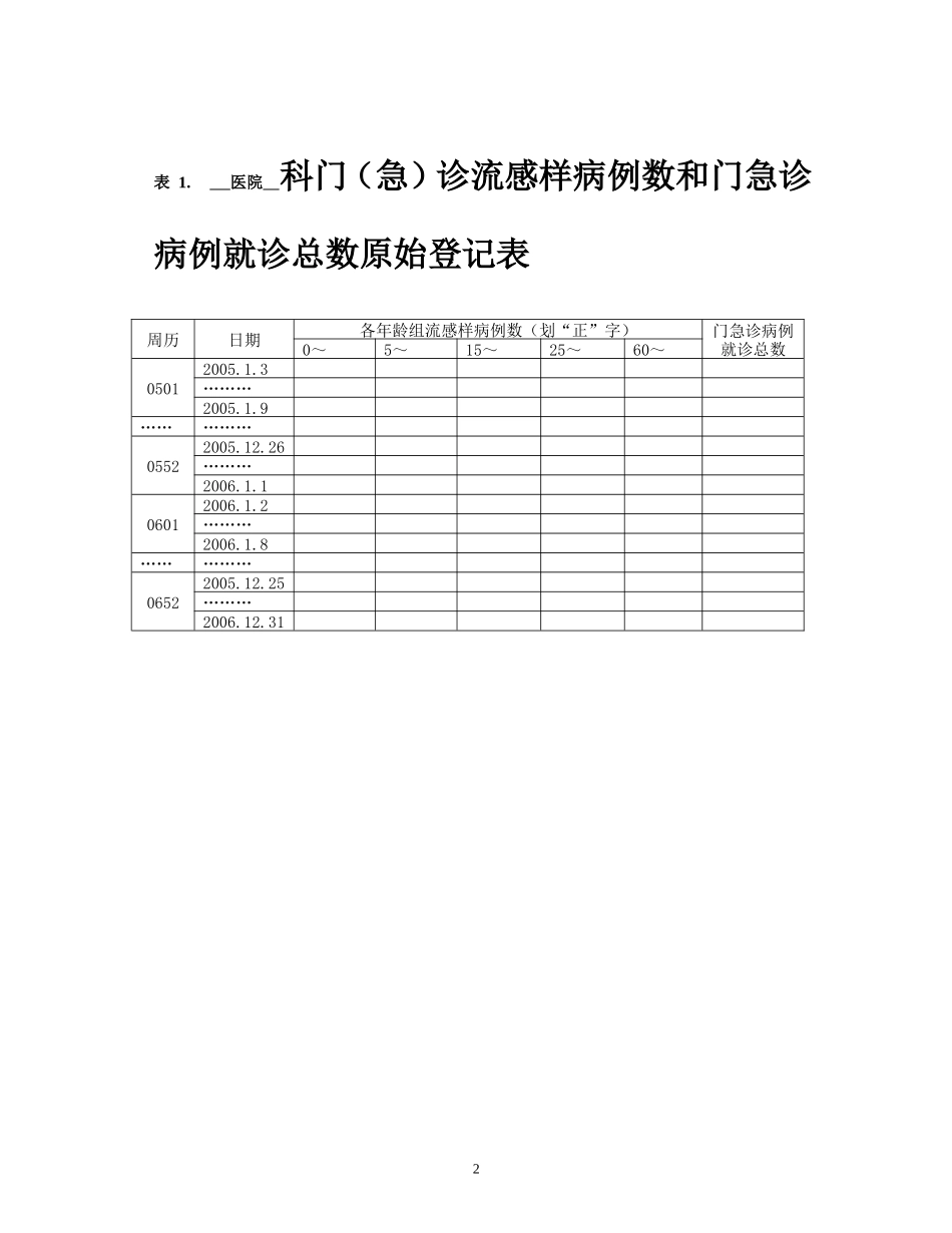 全国流感-人禽流感监测实施方案-第二部分_第2页