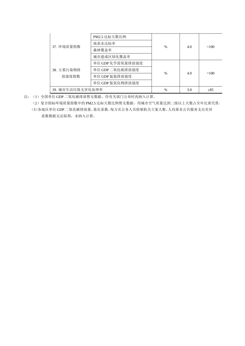 全面建成小康社会统计监测指标_第2页