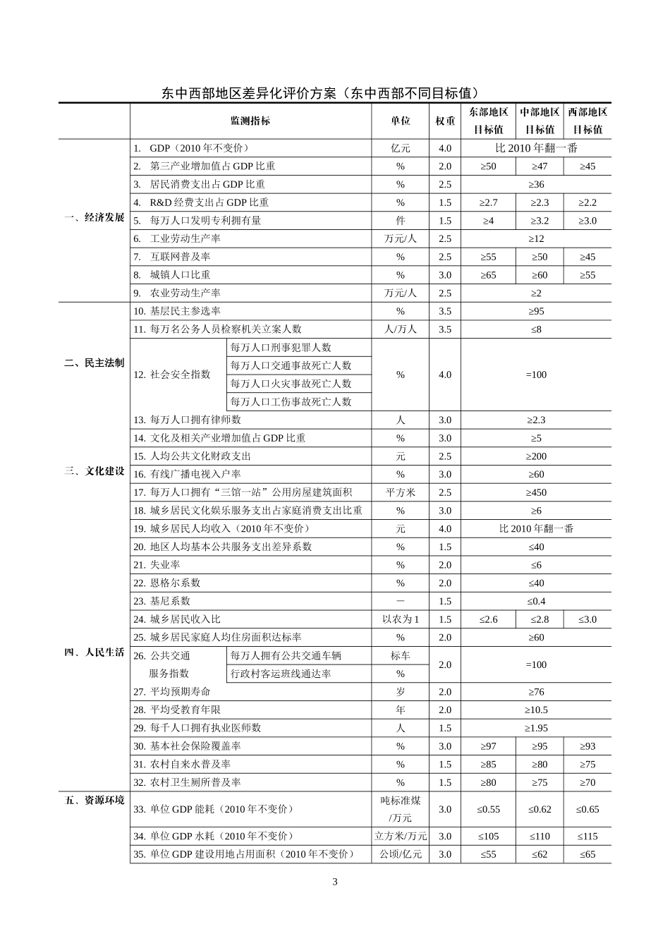 全面建成小康社会统计监测指标_第3页
