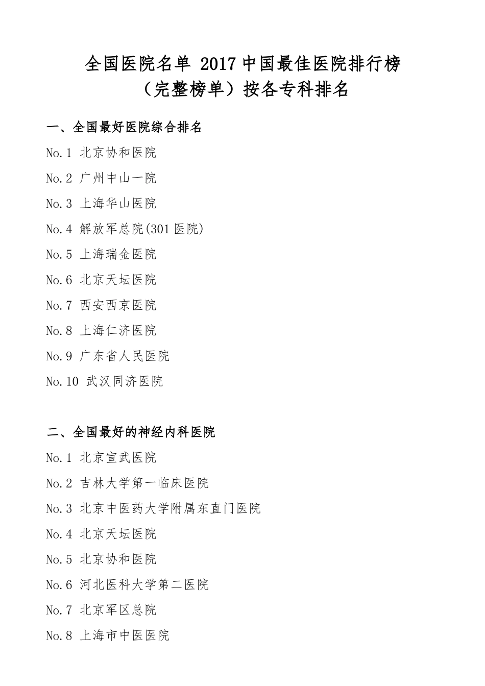 全国名医院排行榜_第1页