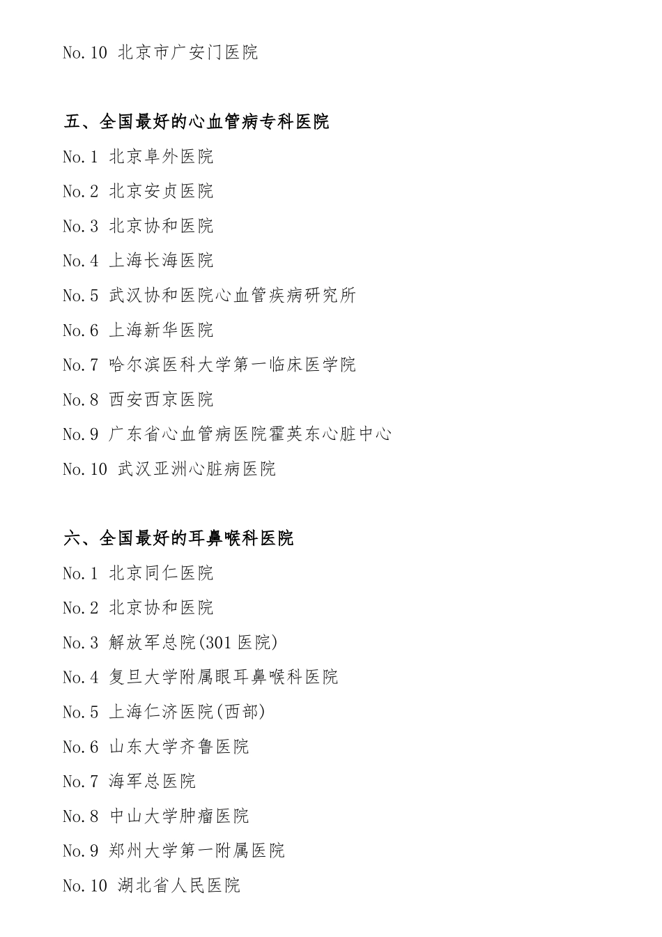 全国名医院排行榜_第3页