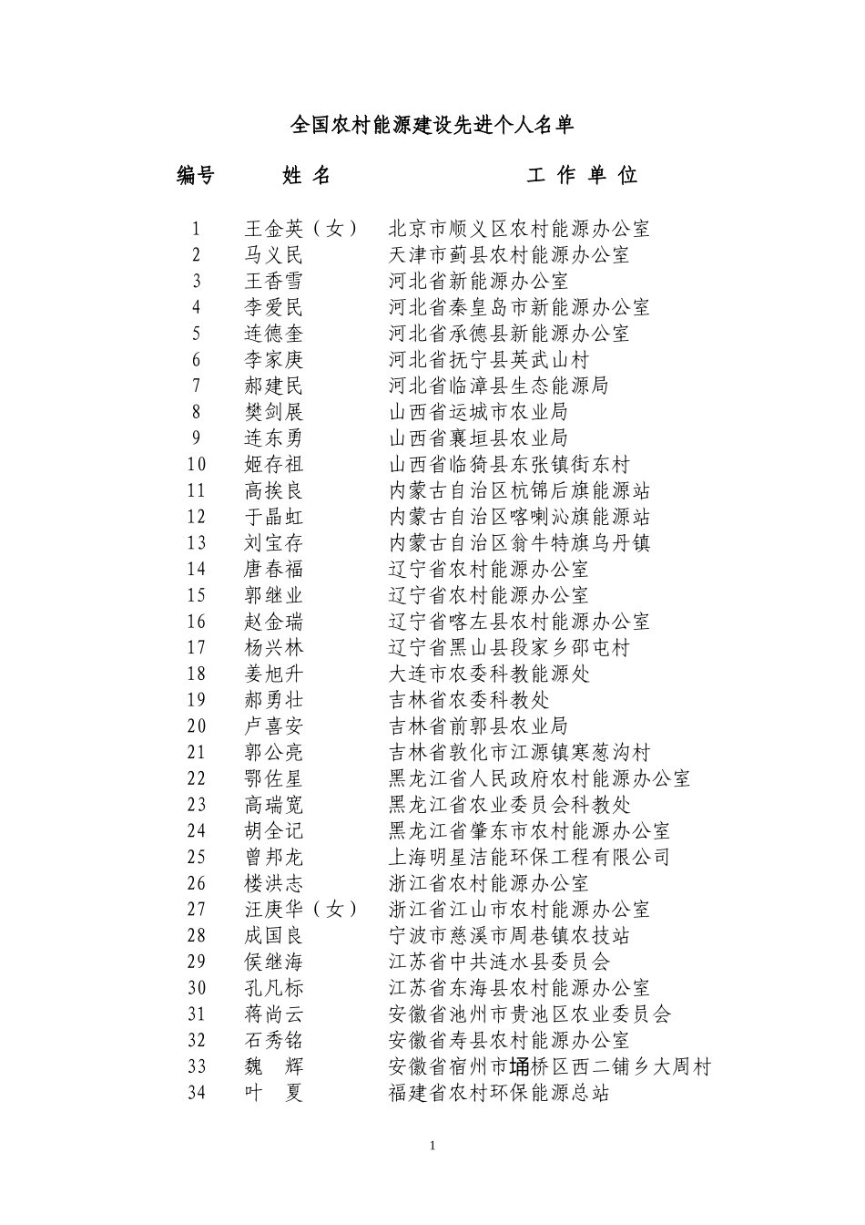 全国农村能源建设先进个人名单_第1页
