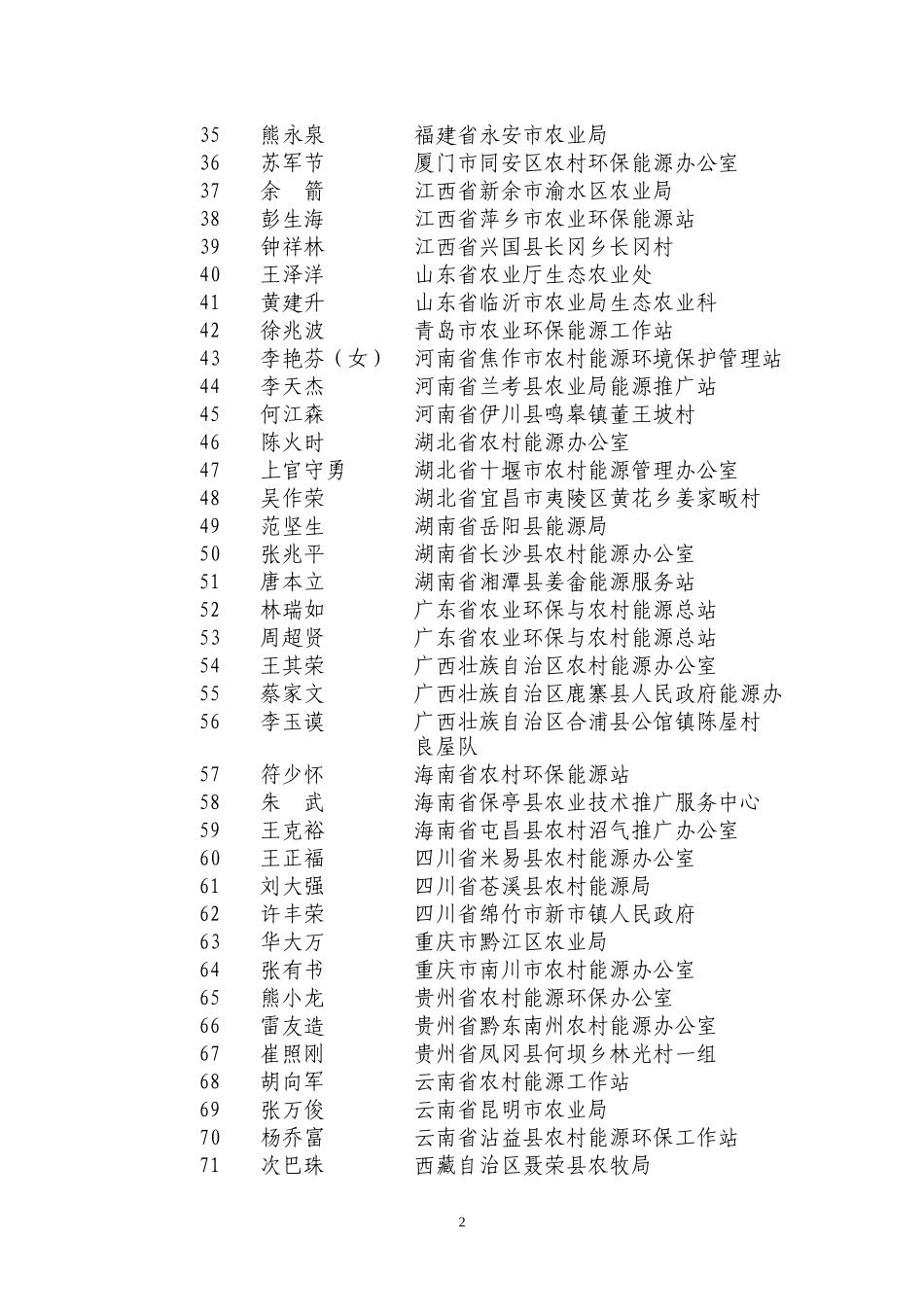全国农村能源建设先进个人名单_第2页