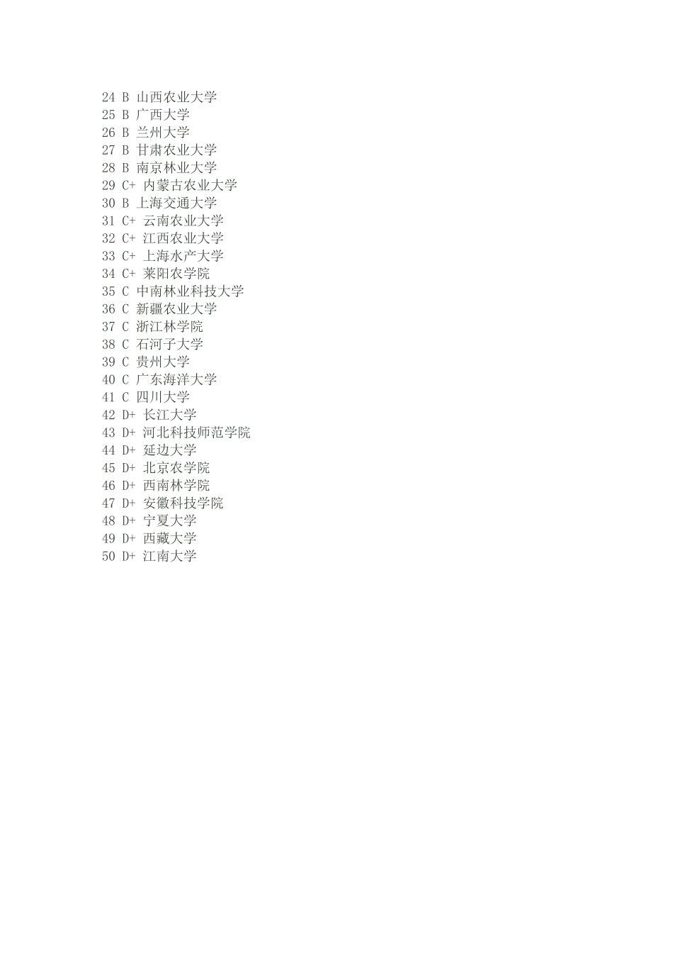 全国农业大学排名_第3页