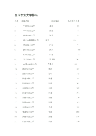 全国农业大学排名