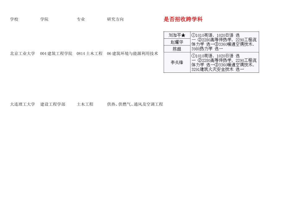 全国暖通空调博士点统计_第1页
