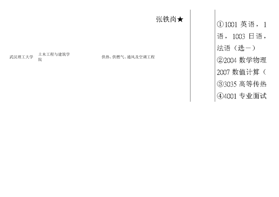 全国暖通空调博士点统计_第2页