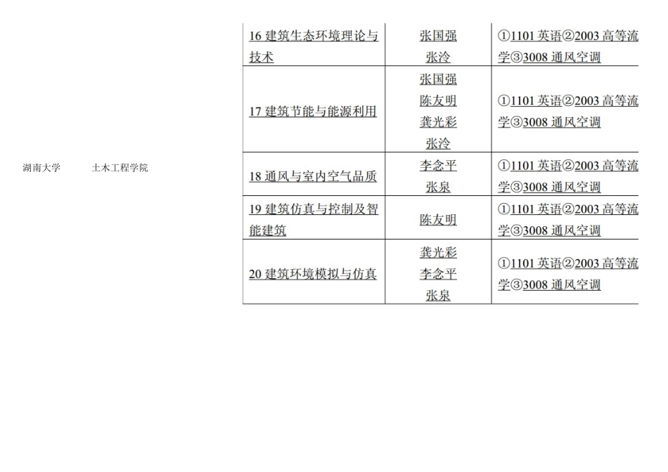 全国暖通空调博士点统计_第3页
