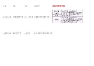 全国暖通空调博士点统计