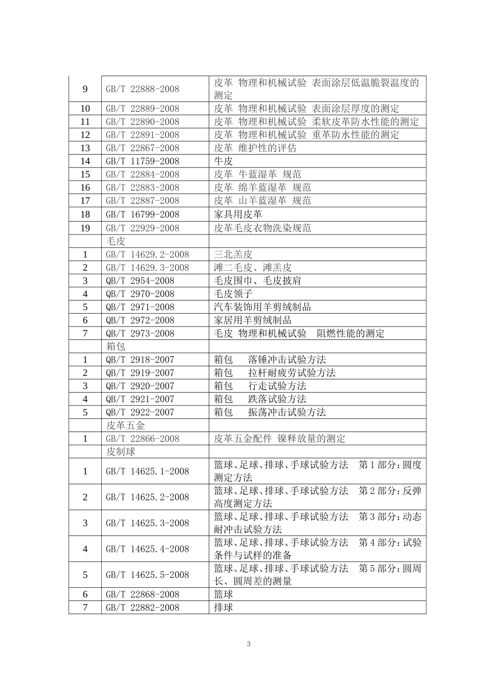 全国皮革工业标准化技术委员会基本情况_第3页