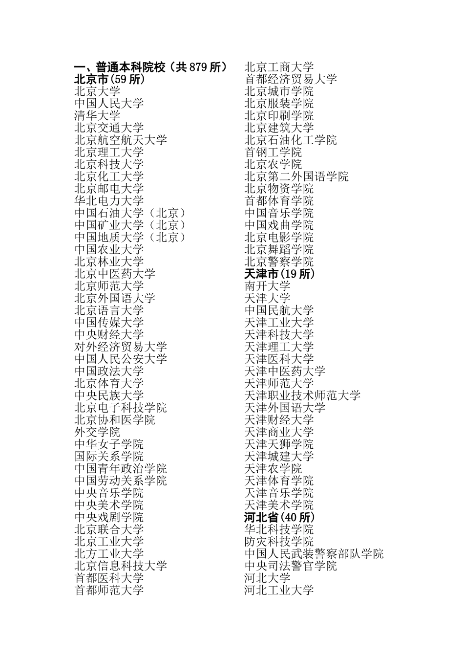 全国普通本科院校排行以及名称_第1页