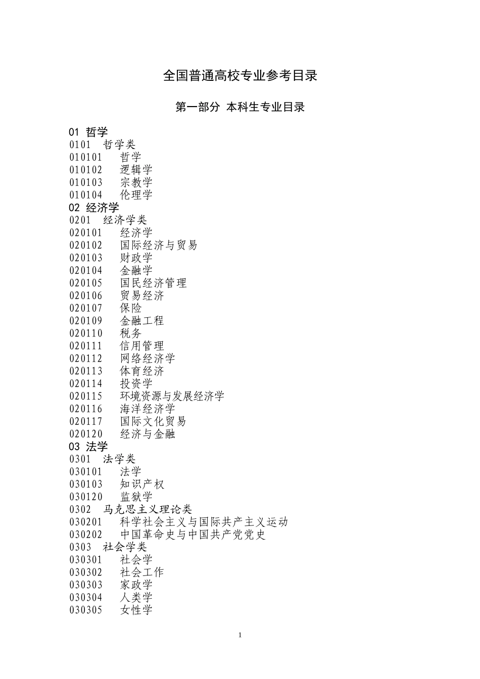 全国普通高校本科、研究生专业参考目录--方便查询_第1页