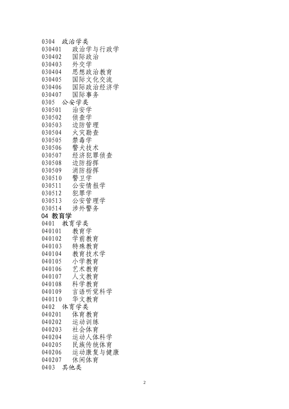全国普通高校本科、研究生专业参考目录--方便查询_第2页