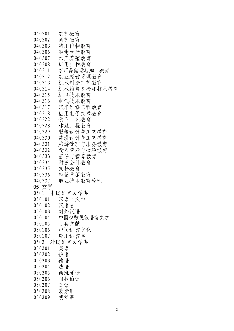 全国普通高校本科、研究生专业参考目录--方便查询_第3页