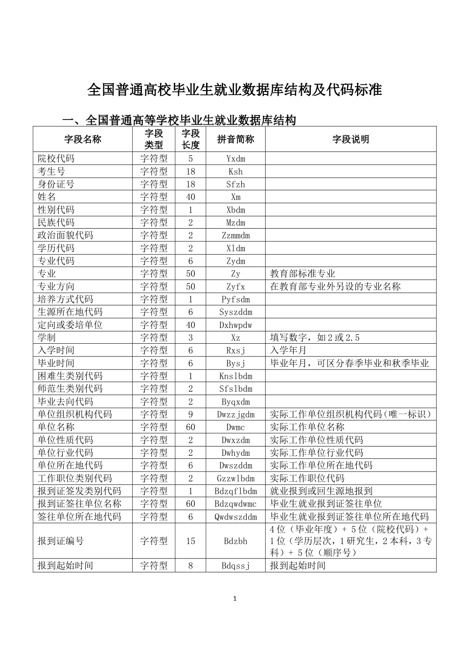 全国普通高校毕业生就业数据库结构及代码标准-(2)_第1页