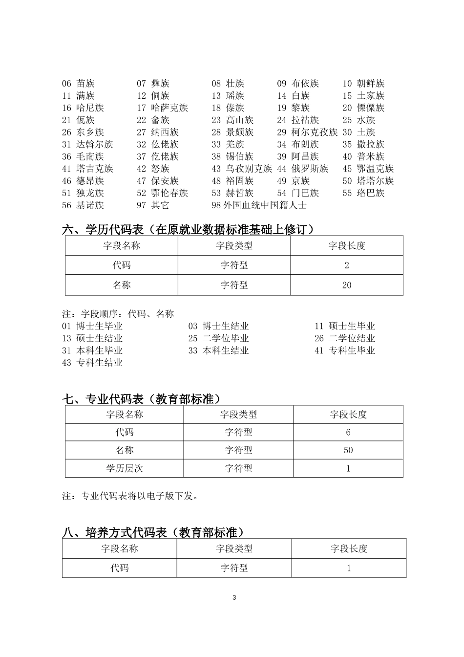 全国普通高校毕业生就业数据库结构及代码标准-(2)_第3页