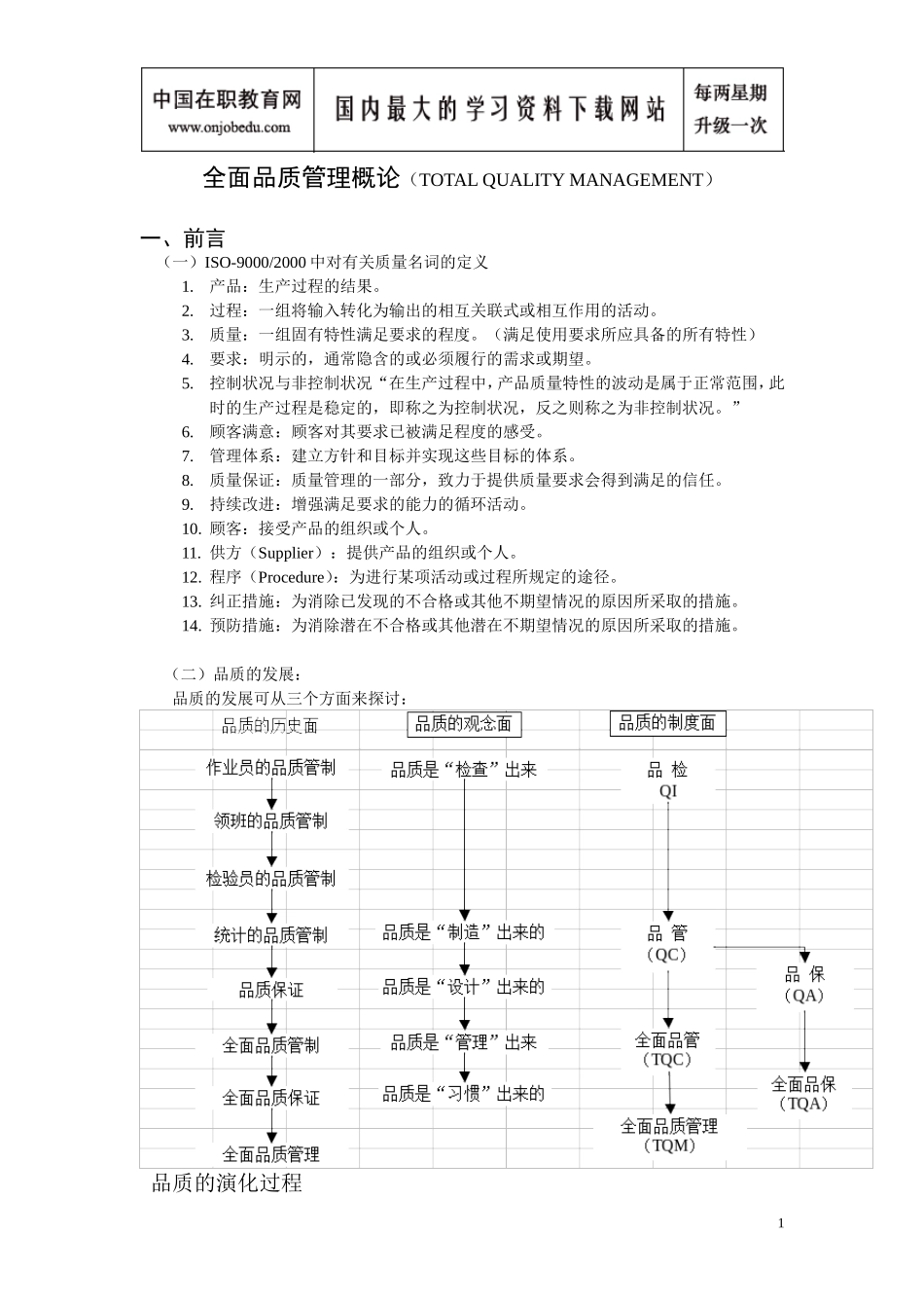 全面品质管理_第1页