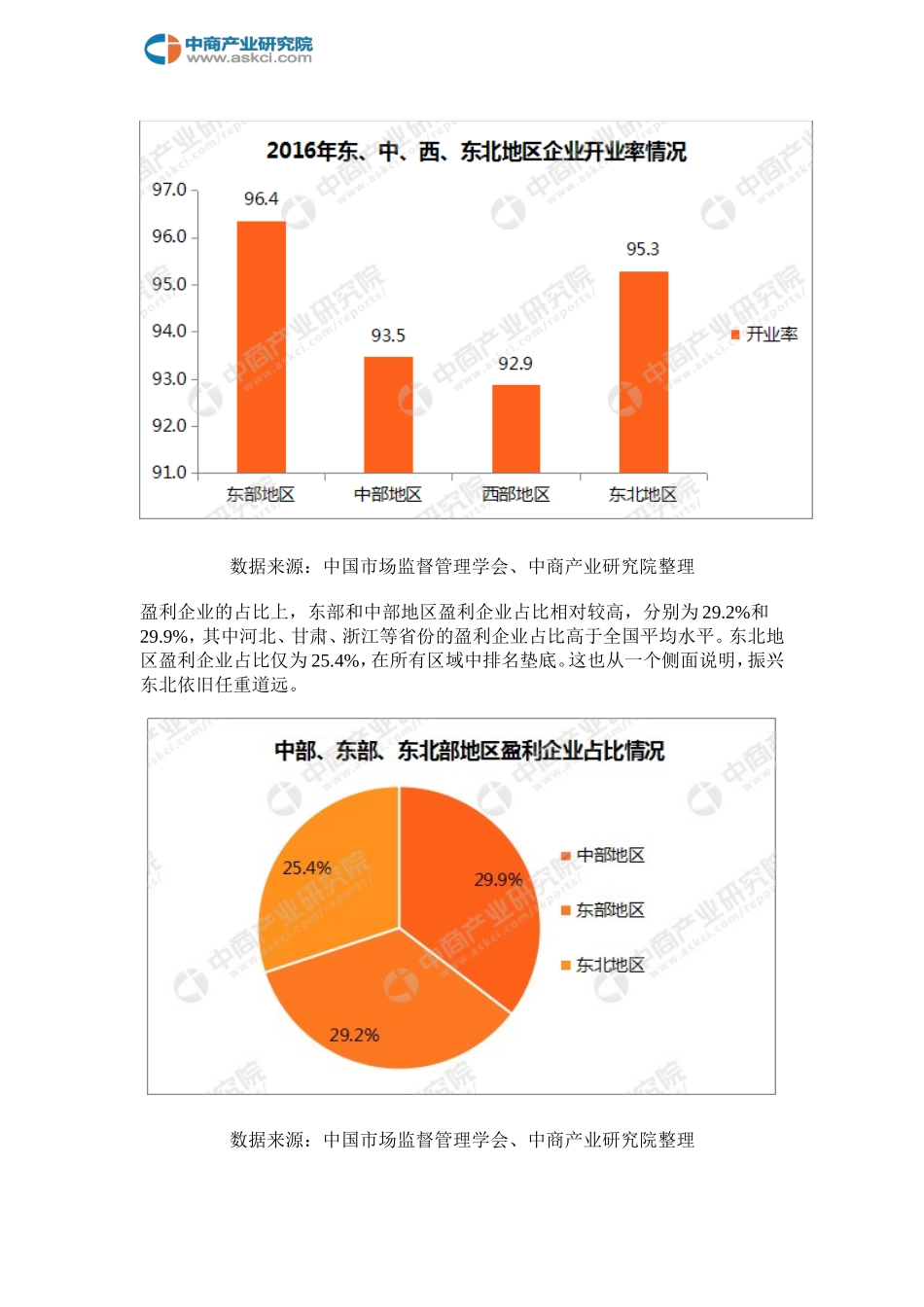 全国企业经营数据分析_第3页