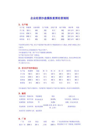 企业经营沙盘模拟市场规则