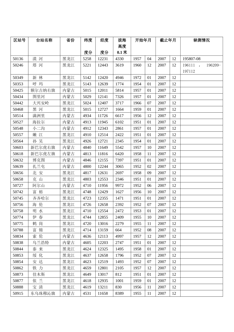 全国气象站点位置_第1页