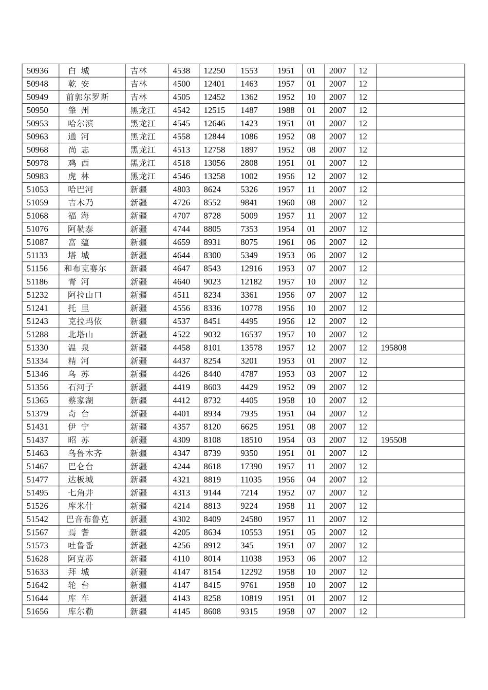 全国气象站点位置_第2页