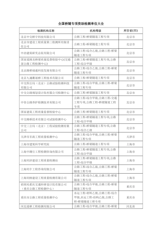 全国桥隧专项资质检测单位大全